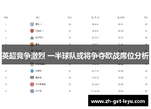 英超竞争激烈 一半球队或将争夺欧战席位分析