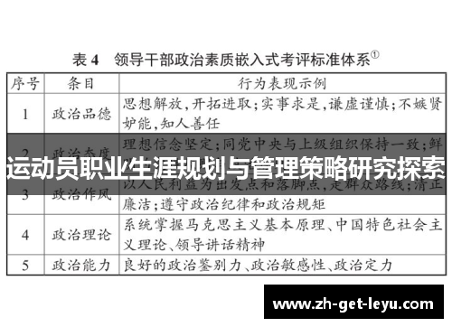 运动员职业生涯规划与管理策略研究探索 运动员职业生涯规划与管理策略研究探索