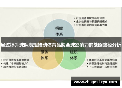 通过提升球队表现推动体育品牌全球影响力的战略路径分析