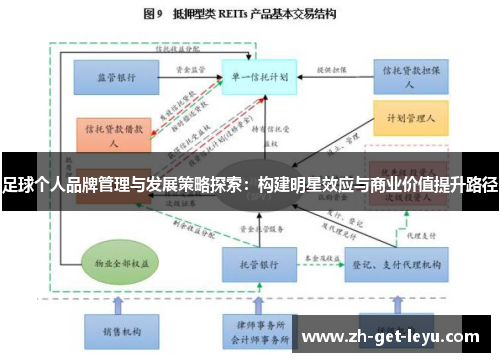 足球个人品牌管理与发展策略探索：构建明星效应与商业价值提升路径