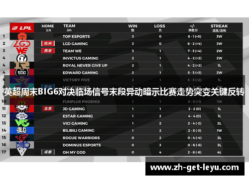 英超周末BIG6对决临场信号末段异动暗示比赛走势突变关键反转 英超周末BIG6对决临场信号末段异动暗示比赛走势突变关键反转
