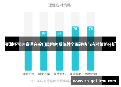 亚洲杯预选赛潜在冷门风险的系统性全面评估与应对策略分析